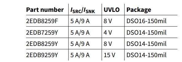 图表 - Infineon Technologies EiceDRIVER™ 2EDB栅极驱动器IC
